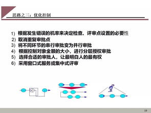 生产优化设计方案[优化生产管理标准与流程]