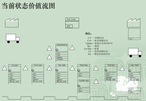 怎么提升设计方案[提高设计方案价值的途径]