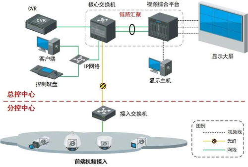 水面监控设计方案[水面监控设计方案及流程]