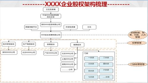 项目顶层设计方案[公司顶层设计案例模板]