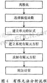 螺旋流水设计方案[螺旋流水设计方案怎么写]