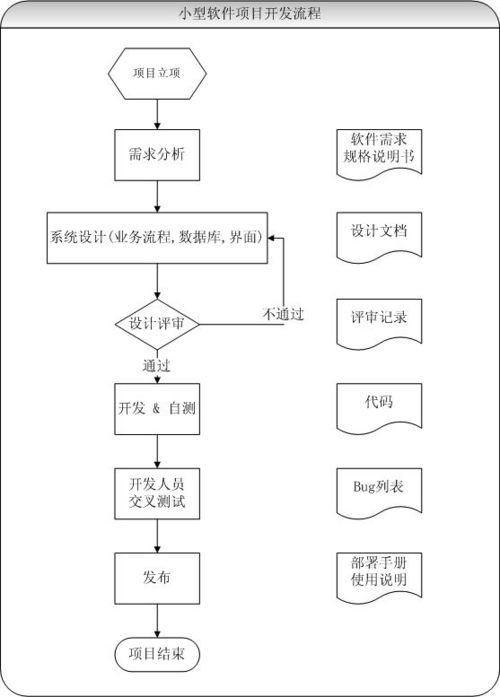 酒店开发设计方案[酒店规划与开发流程]