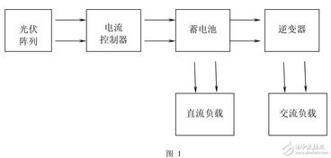 活塞优化设计方案[活塞优化设计方案有哪些]