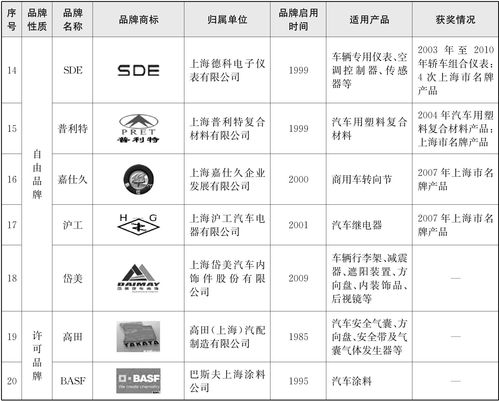 汽车配件价格一览表,汽车配件 价格表