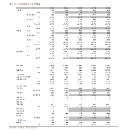 奇瑞汽车价格大全一览表,奇瑞汽车价格大全一览表及图片