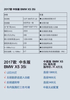 宝马x6参数配置,2009款宝马x6参数配置