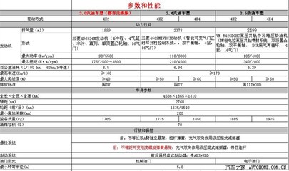 陆风x8参数配置,陆风x8怎么样值得买吗