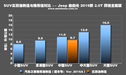 jeep自由客故障率怎么样,jeep自由客故障灯大全大图