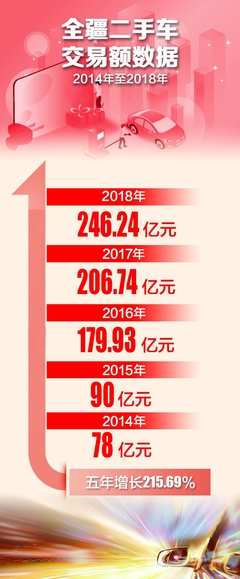 新疆二手车交易市场,新疆二手车交易市场报价