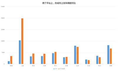 二手车交易平台哪个好知乎,二手车交易比较好的平台