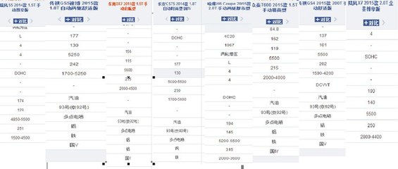 陆风x7参数配置表,陆风x7顶配20t多少钱