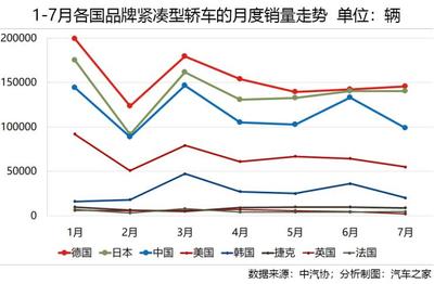 车市行情走势,车市行情走势反应什么