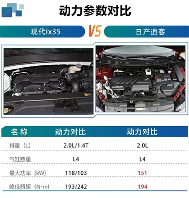 北京现代ix35参数配置,2018款北京现代ix35参数配置