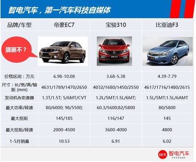 帝豪suv车型图片及报价,帝豪suv车型图片及报价