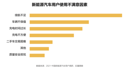 二手车市场调研报告,二手车市场调研报告1000字