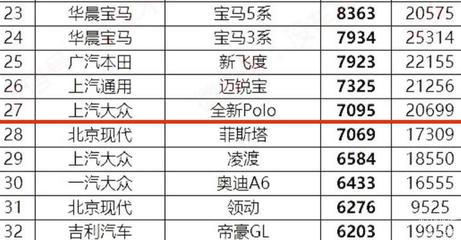 2019年大众polo价格,大众polo2019款价格在多少