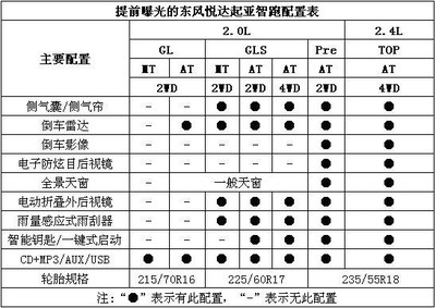 二手起亚福瑞迪怎么样,起亚福瑞迪2015款的二手车多少钱