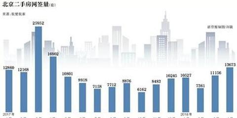 北京二手房网签量,北京二手房网签量五月份