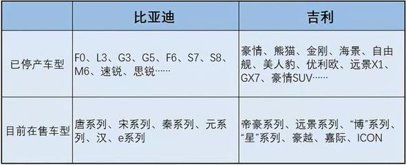 比亚迪f6为什么停产,比亚迪f6gsi