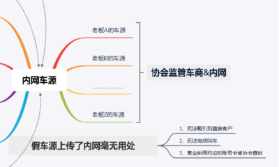 宁波二手车内网登录,宁波二手车交易信息内网账号