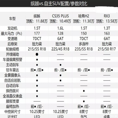 哈弗h2参数配置,2017款哈弗h2参数配置