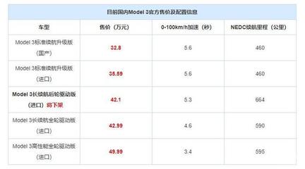 特斯拉汽车官网报价,特斯拉汽车官网入口