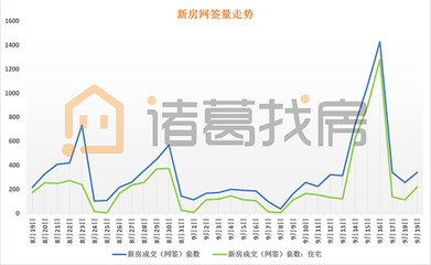 北京二手房网签指导价,北京市二手房交易网签