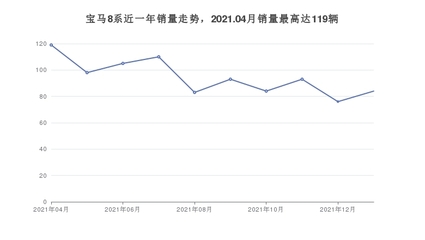 20万左右的轿跑排名,20万左右漂亮的轿跑