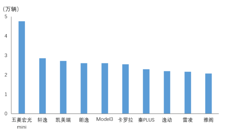 五菱宏光plus为什么停产,五菱宏光plus还在生产吗