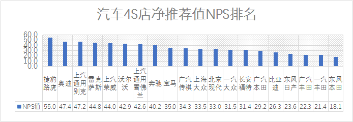 北京奥迪4s店哪家好口碑最好,北京奥迪4s店有几家店